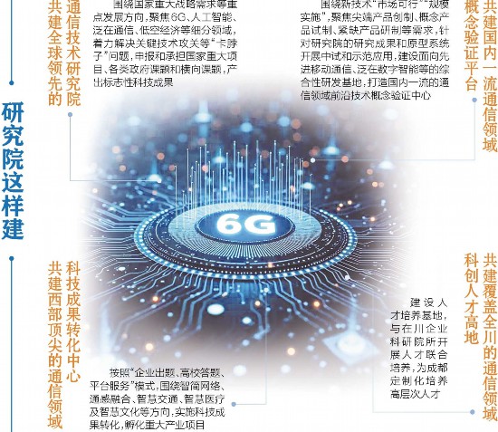 成都將建全球領(lǐng)先未來通信研究院，助力數(shù)字經(jīng)濟(jì)發(fā)展