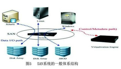 云計算的技術(shù)分析與平臺建設(shè)及其應(yīng)用構(gòu)建方法研究