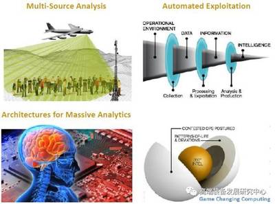 美國空軍研究實(shí)驗(yàn)室（AFRL） 美國航空的百年神魂