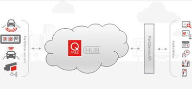 Q-Free計劃推出新款ParqSense戶外傳感器停車系統方案，引領智能停車新潮流