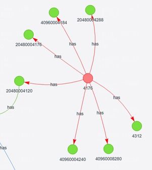 6G網(wǎng)絡(luò)知識(shí)圖譜技術(shù) 架構(gòu)、挑戰(zhàn)與開(kāi)發(fā)路徑